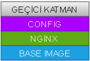 Container çalışırken eklenen yazılabilir geçici katman