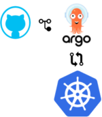 ArgoCD Kurulumu ve GitHub Entegrasyonu